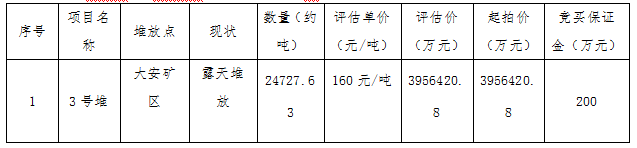 大安礦區含礦泥料拍賣公告